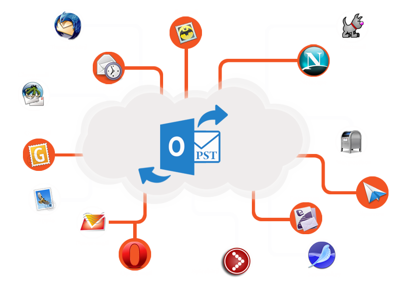 Fast way to Convert MBOX to PST is MBOX to PST Converter Tool